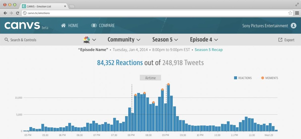 The reactions chart: an episode's Twitter reactions across airtime, with moments marked